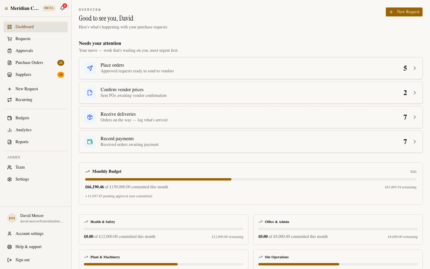 The SpendCue dashboard: an action queue of approvals to place, vendor prices to confirm, deliveries to receive and payments to record, with live monthly budget tracking.
